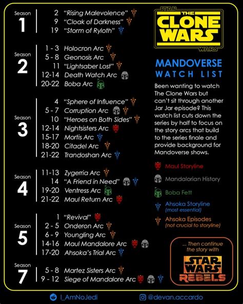 what order should i watch clone wars and rebels|ahsoka episode list.